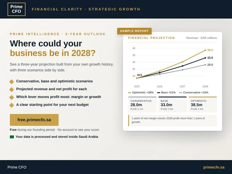 أين يمكن أن تكون شركتك في 2028؟ توقع مالي لثلاث سنوات بثلاثة سيناريوهات